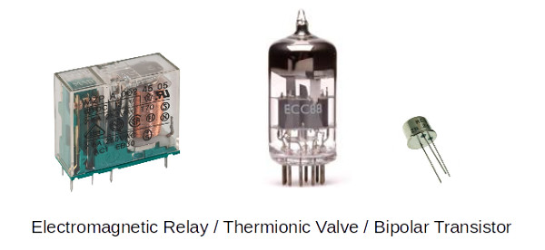 A relay, a valve and a transistor